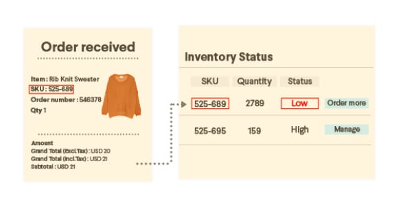 Inventory management