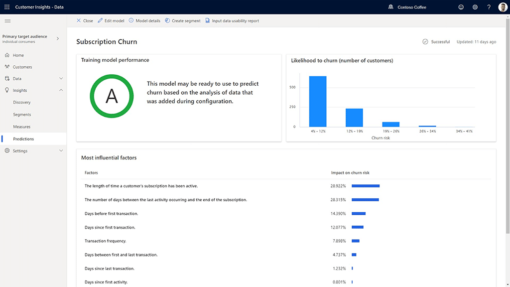Track key KPIs and use AI prediction models for insights on customer lifetime value, churn, and sentiment analysis for strategic decision-making.
